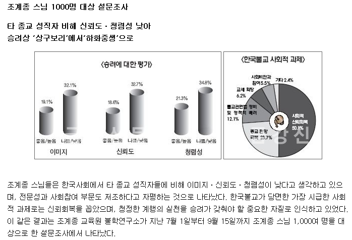 ����ũ��� ����